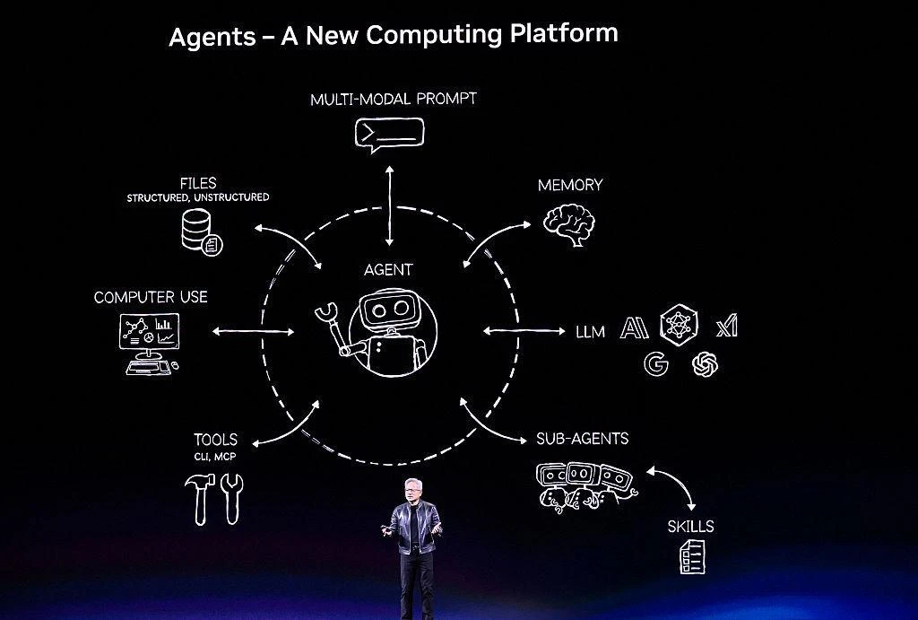 从狂热到工程、组织实践，OpenClaw这阵风能刮多久？