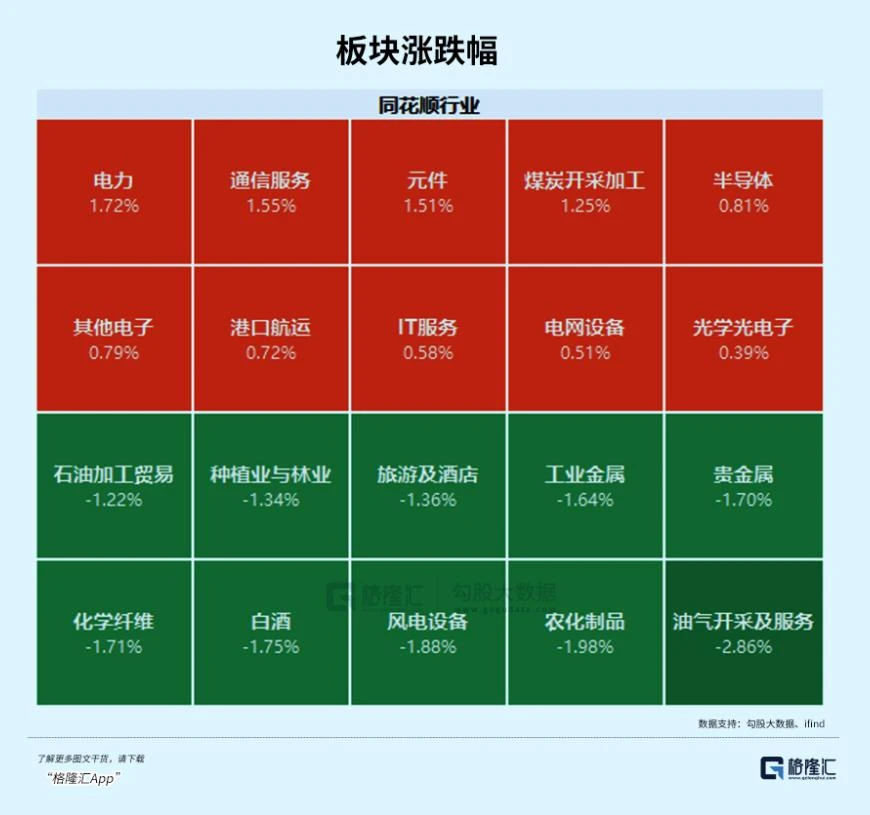 罕见涨价，Token烧太猛了