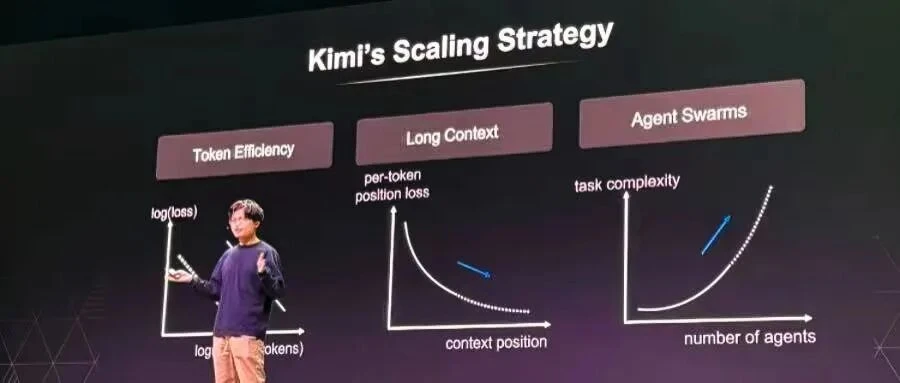唯一登台的中国大模型创始人，杨植麟美国GTC首秀，公开Kimi技术路线图