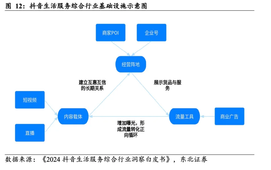 增速59%，抖音这颗新棋稳住了？