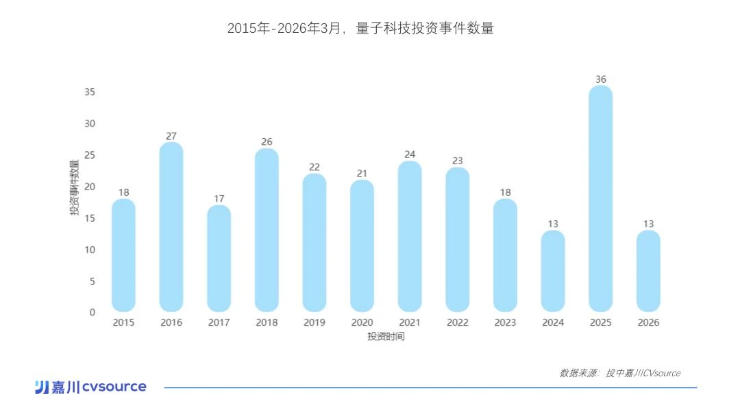 “量子计算的ChatGPT时刻，可能比人们预期来得更早”