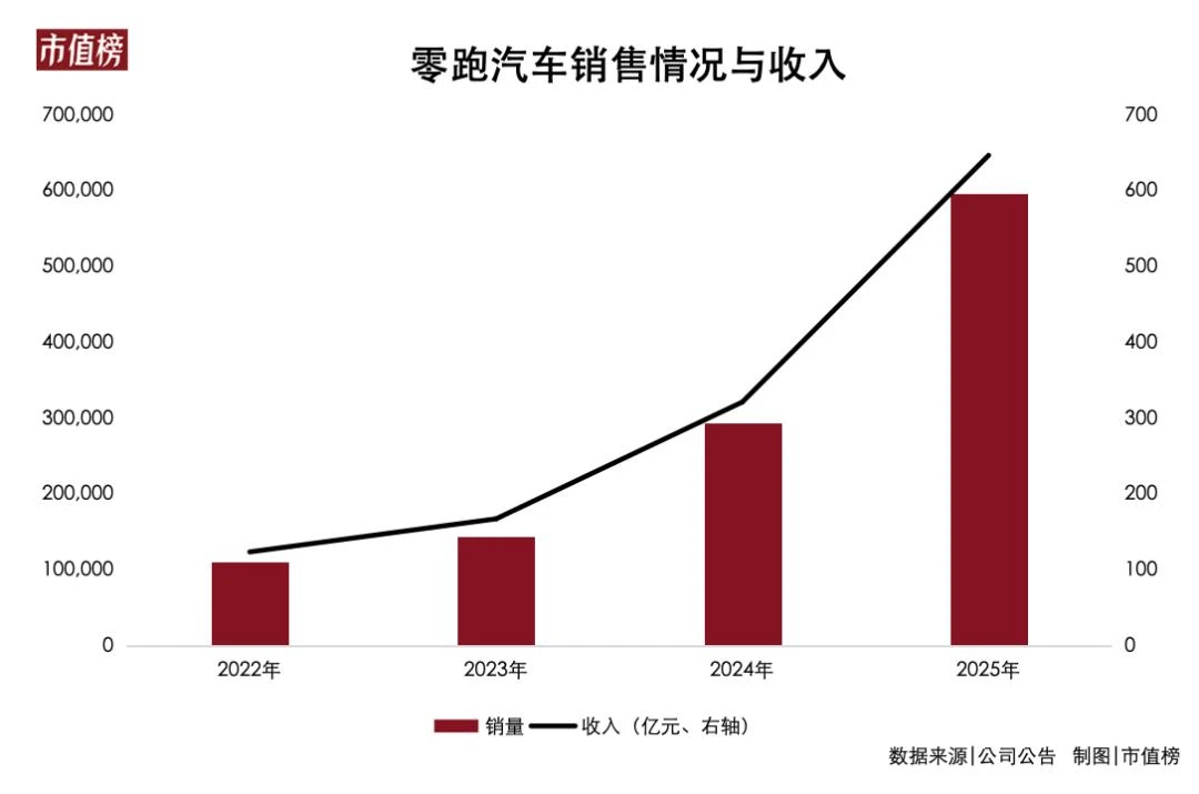 零跑的“半价”魔咒