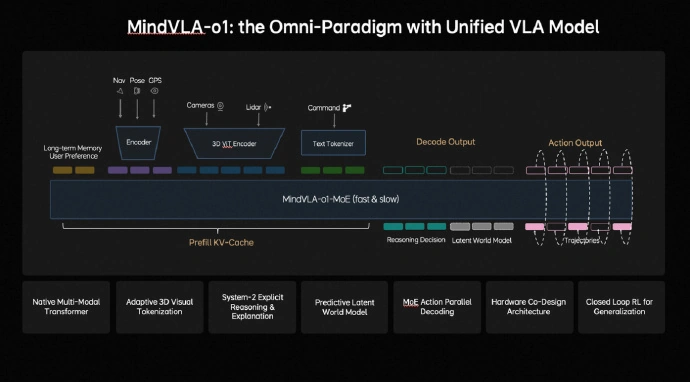 理想李想：自动驾驶，只是物理 AI 的一个起点