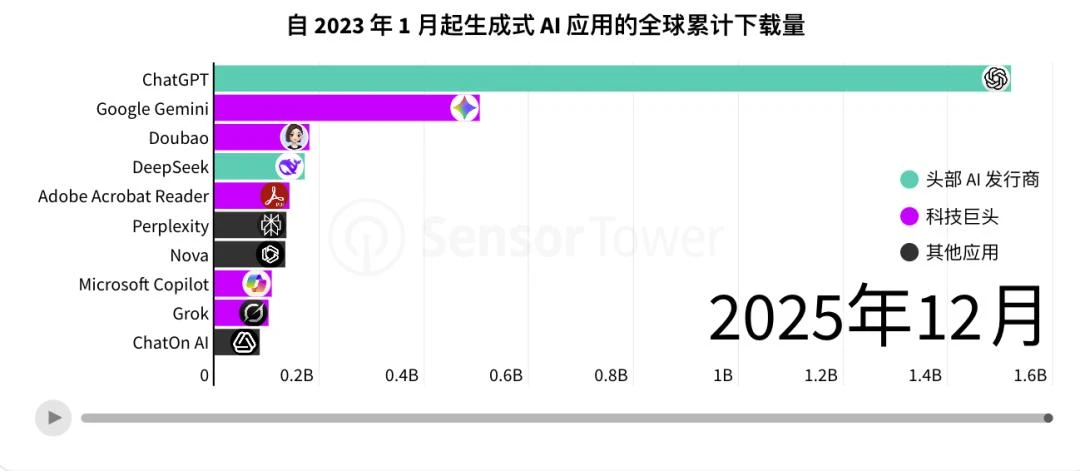 这些国家，有自己的「ChatGPT」