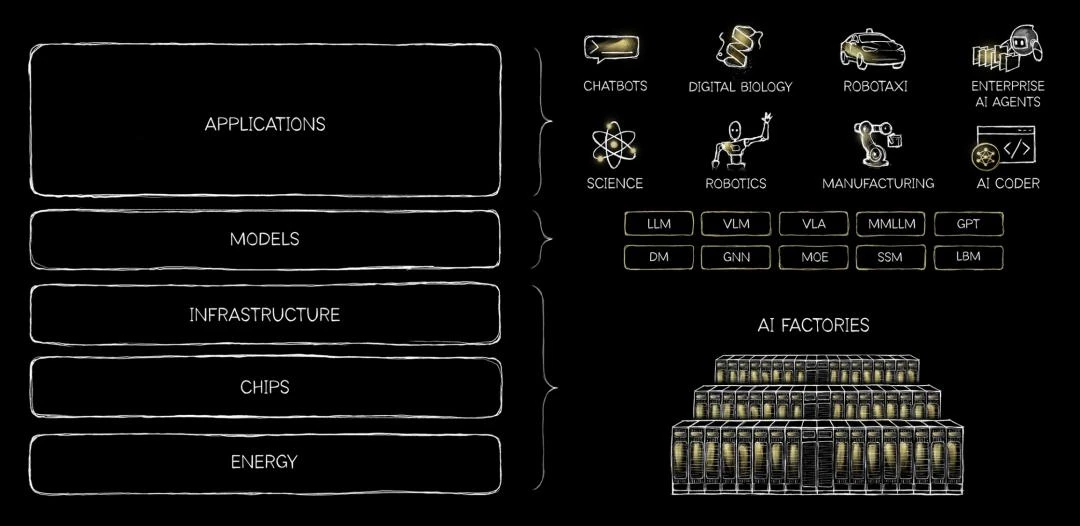 英伟达不想只卖 GPU