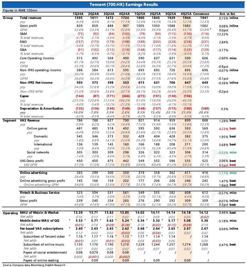 “老登”腾讯：到了去登味、AI上火候的时候了