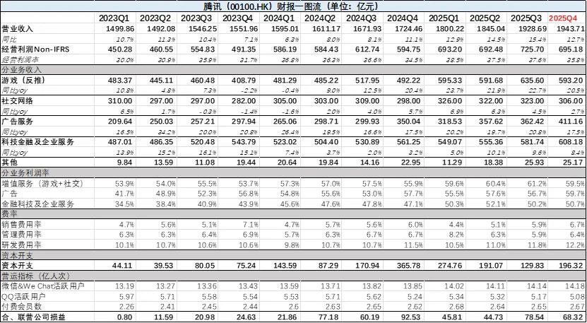 腾讯的“旧世界”结束了