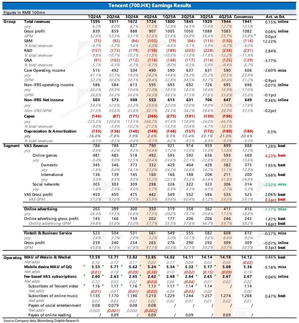腾讯到了AI 上火候的时候了