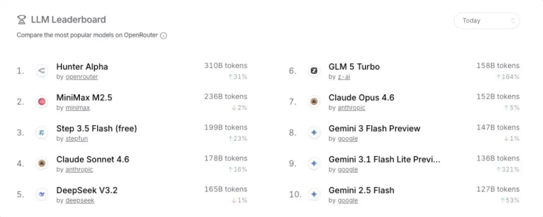 小米认领网传神秘顶尖模型：罗福莉承诺 MiMo-V2 系列将开源，内部强推智能体“不用就辞职”