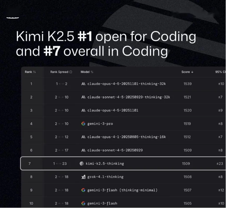 20天赚一年的钱，月之暗面开窍了？