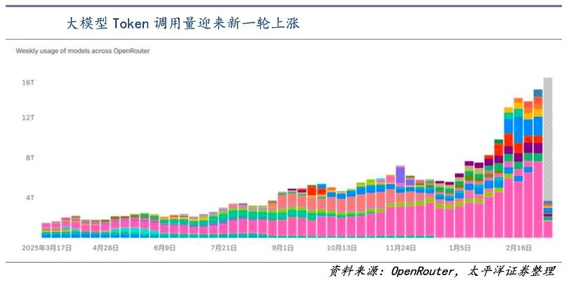 算力告急，Token 暴涨：Agent时代的阿里云如何估值？