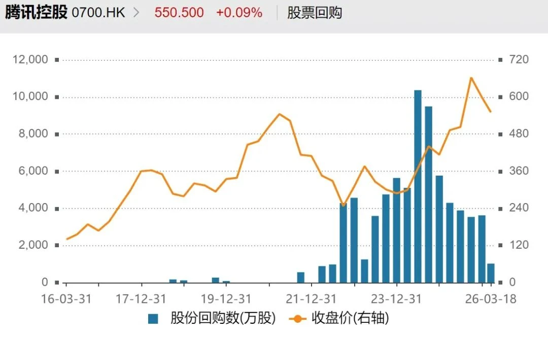 腾讯不愿在微信里躺平