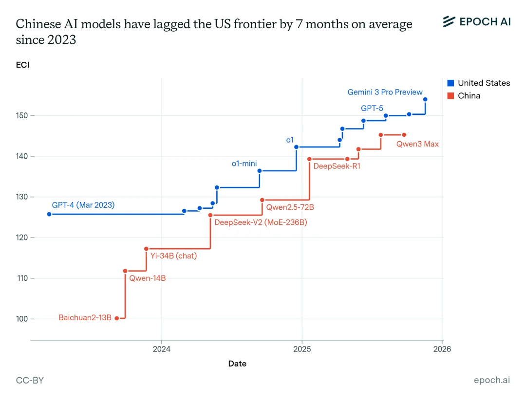 “养龙虾”狂热背后：中国AI应用诚可贵，底层创新价更高