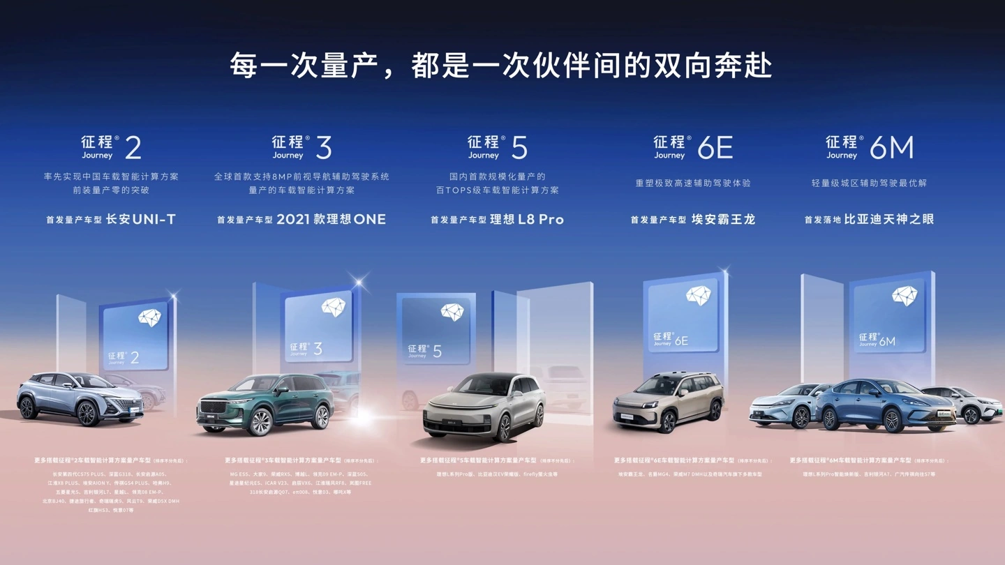 消息称地平线正筹备征程 7 智驾芯片，最高性能版本 J7P 目标算力大幅超越英伟达 Thor-X