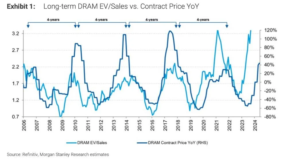 内存暴涨，华强北姐弟半年猛赚400亿