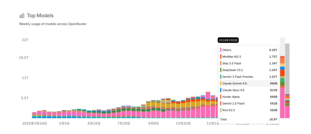 万亿Token，喂出了千亿新贵