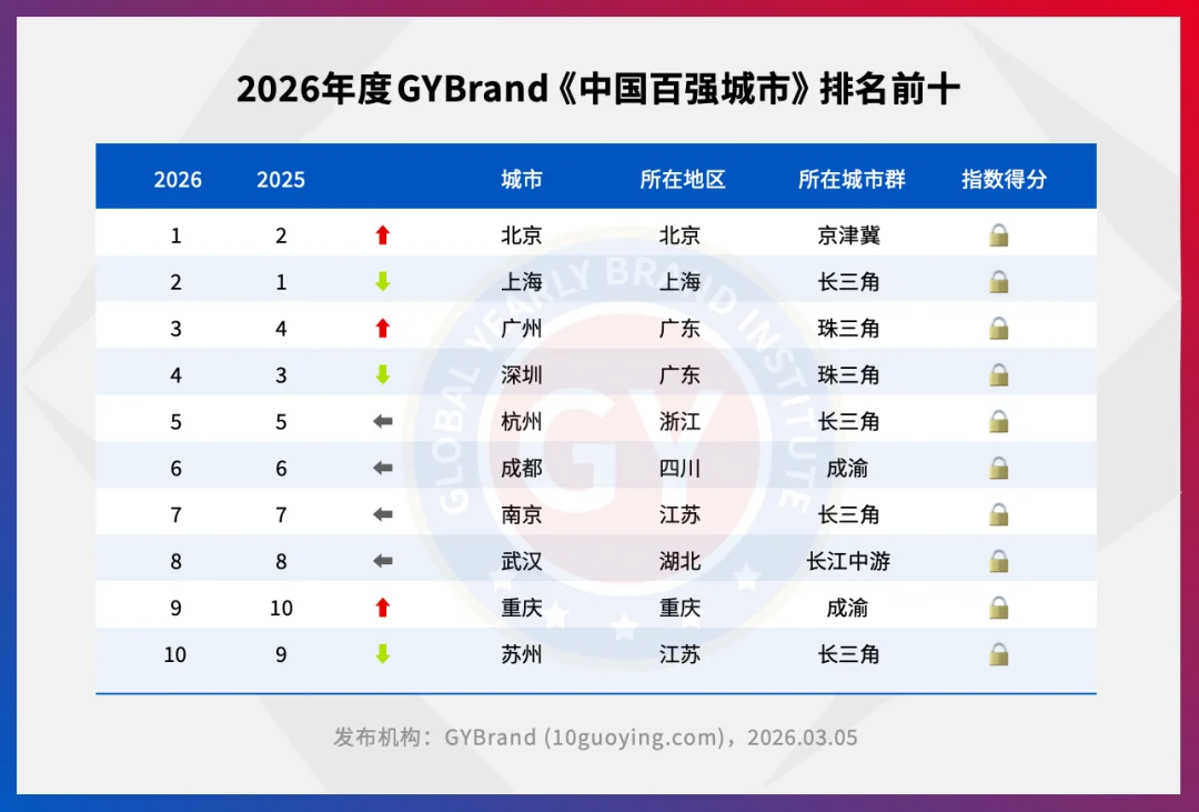 有百亿AI项目，也有工人日赚数百，千年商都广州“变了”