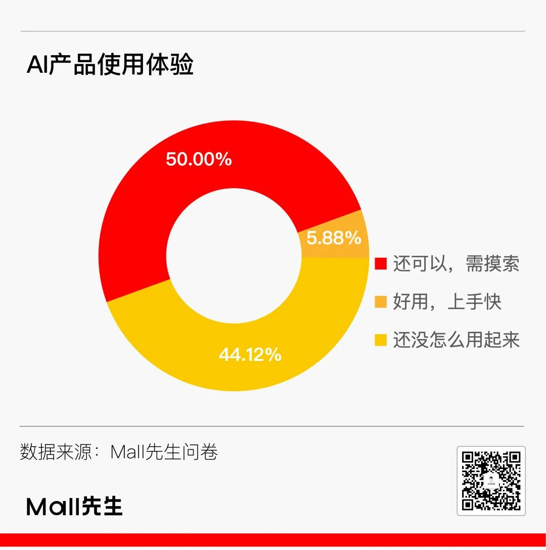 AI在商业地产走了多远？