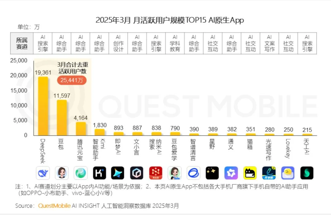 被龙虾盖过风头的ChatBot，是真的安静下来了吗？