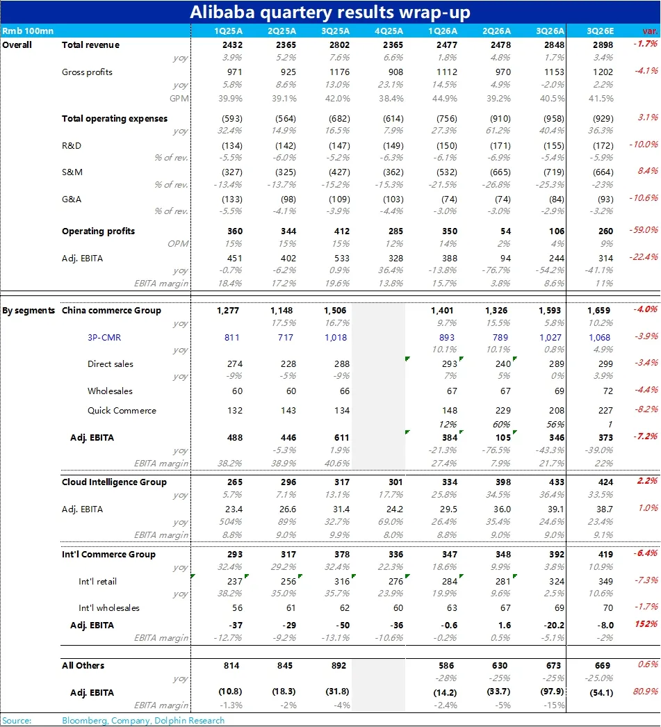 阿里：电商再沦陷，AI才是大救星