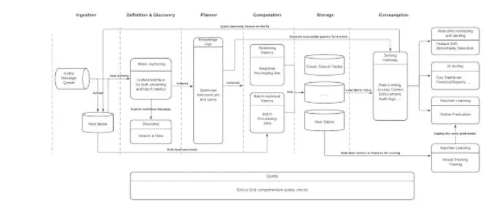 大型科技公司语义层的秘密：Uber、Netflix 和 Airbnb 如何管理指标以及您如何在自己的公司中应用这些方法