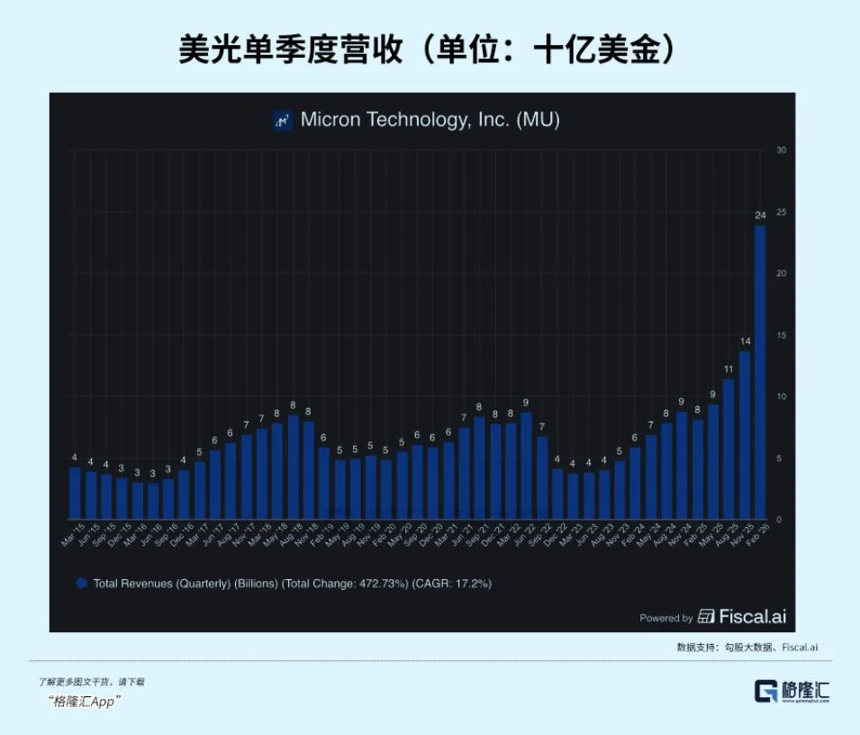 存储的“英伟达时刻”，行情还能走多远？