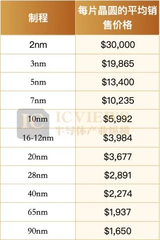 半导体设备的下一个金矿，藏在封装厂里