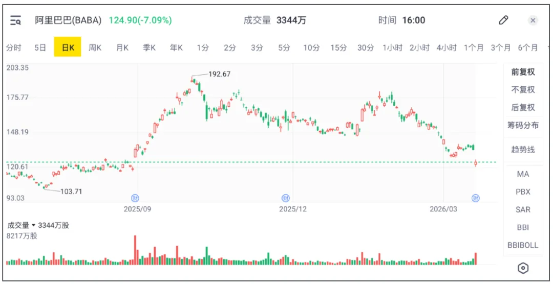 阿里惊魂：电商触顶，AI成“全村的希望”