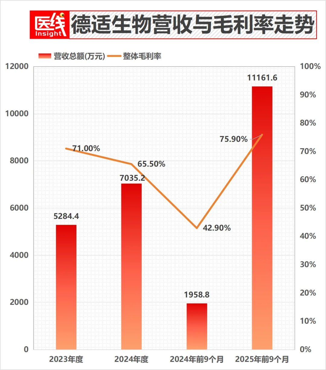 硬刚跨国巨头，毛利超75%，“医学影像大模型第一股”要来了