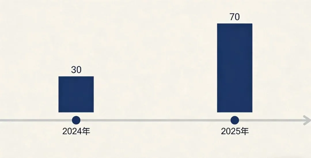 为什么字节难以招架版权纠纷，而OpenAI和Anthropic却能赢？