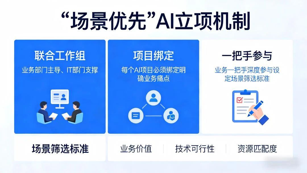 企业AI落地九大问题：深度剖析与应对之道