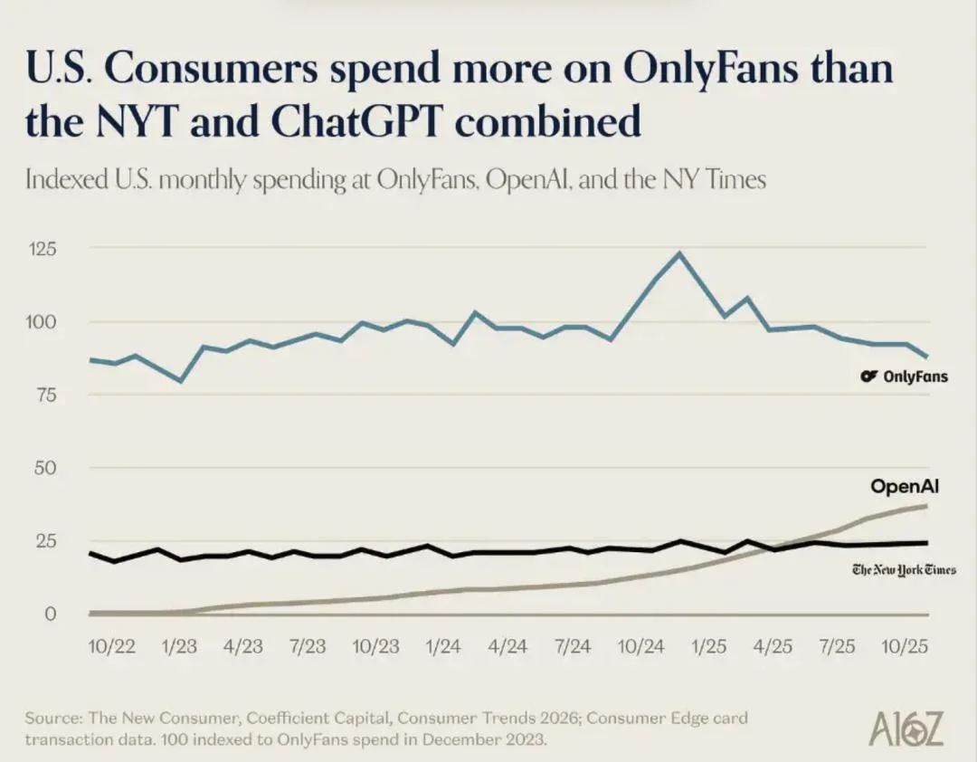 AI致富教程：先搞色色，再去卖课