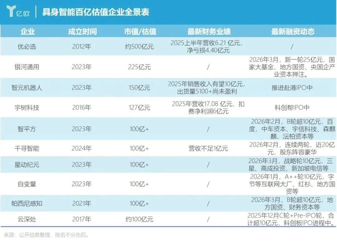 账上几十亿，亏到心发慌：百亿独角兽们“富贵险中求”