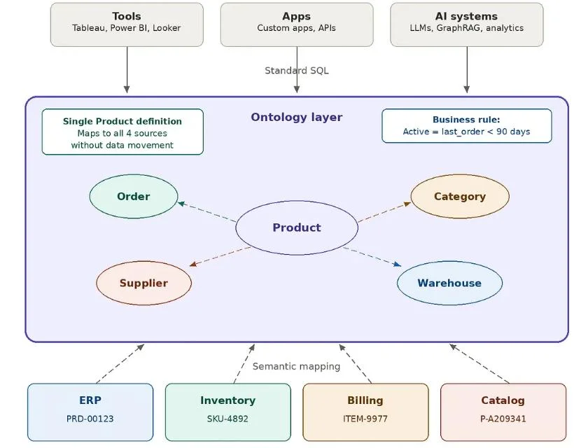本体论：人工智能真正运作的隐藏层