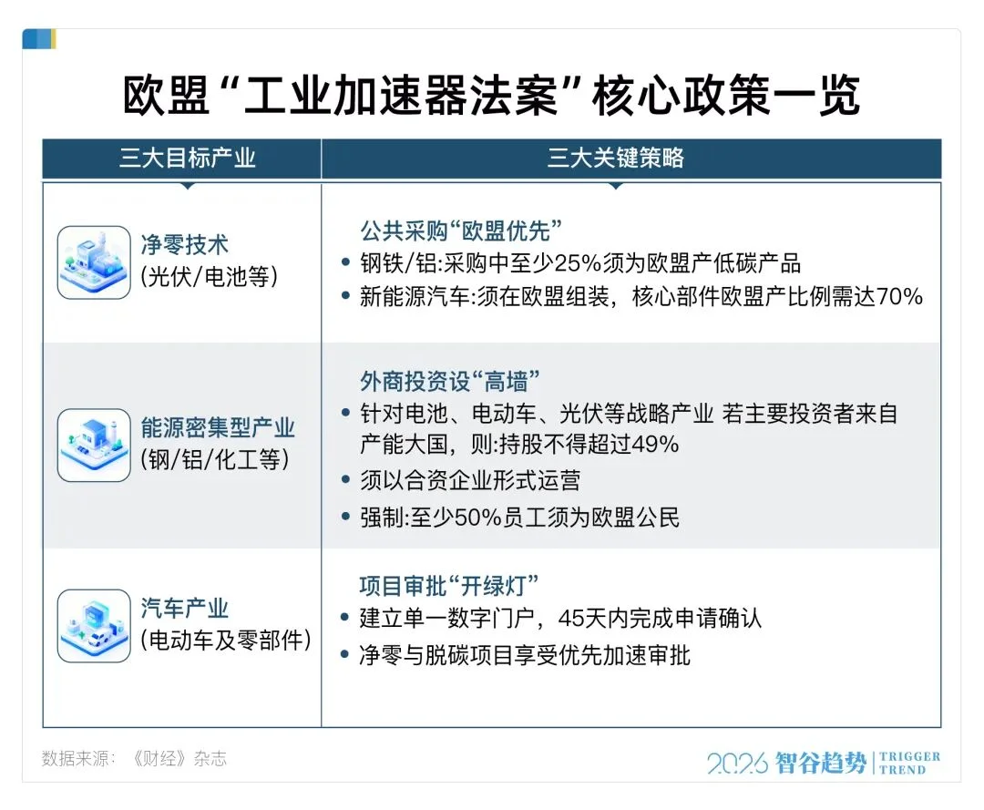欧洲也开始“修墙”，这个世界彻底变了
