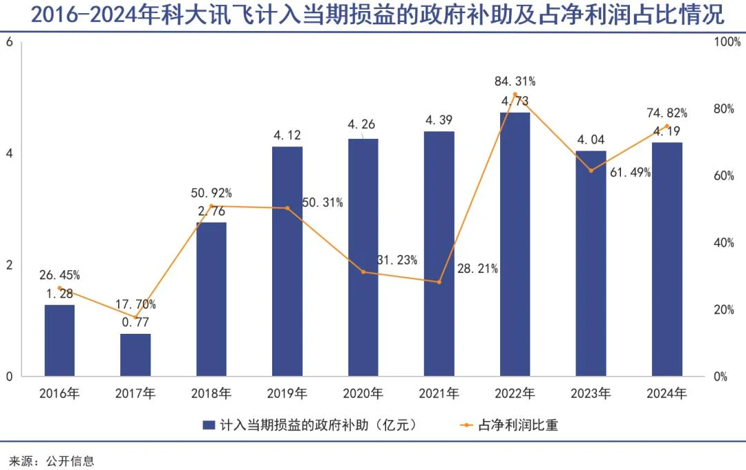 AI越火，科大讯飞越难