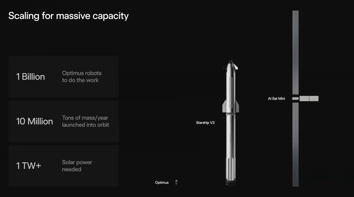 长度超 170 米，马斯克披露 SpaceX 轨道数据中心卫星星座细节