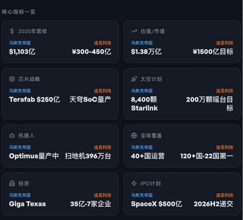 造车、造芯片、上太空，追觅想追谁？