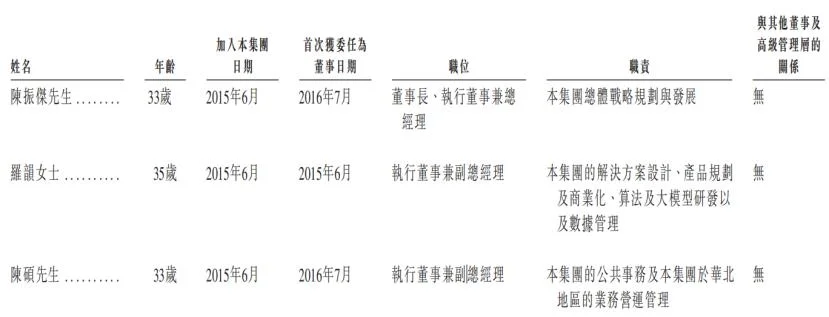 山东青岛AI视觉解决方案提供商冲击IPO，市值约45亿港元，高通押注