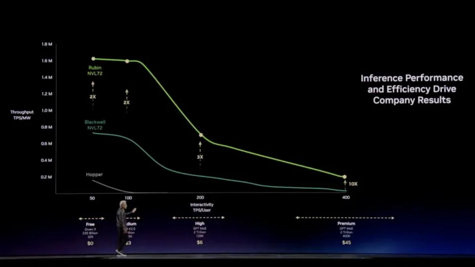 “烧Token”成KPI，有程序员一个月花掉15w