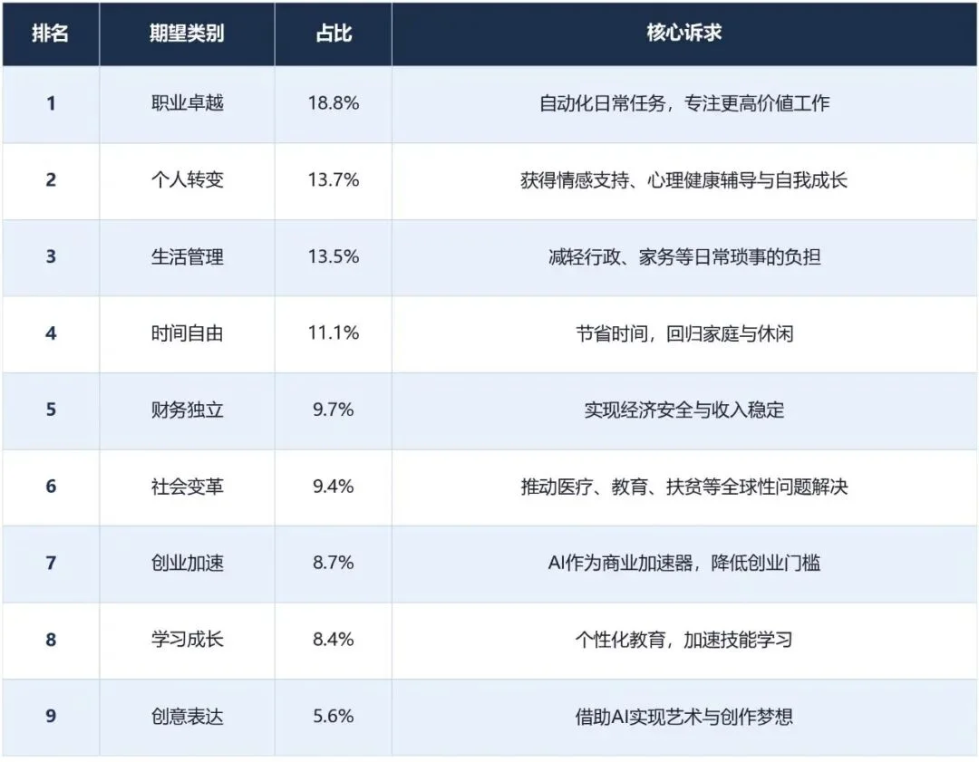 159个国家8万人参与的调查：你到底想要AI做什么？