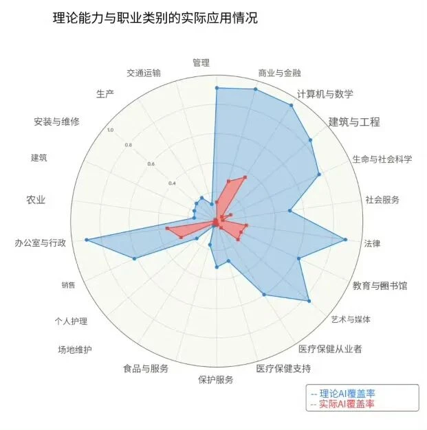 AI圈贩卖焦虑已经过于离谱了