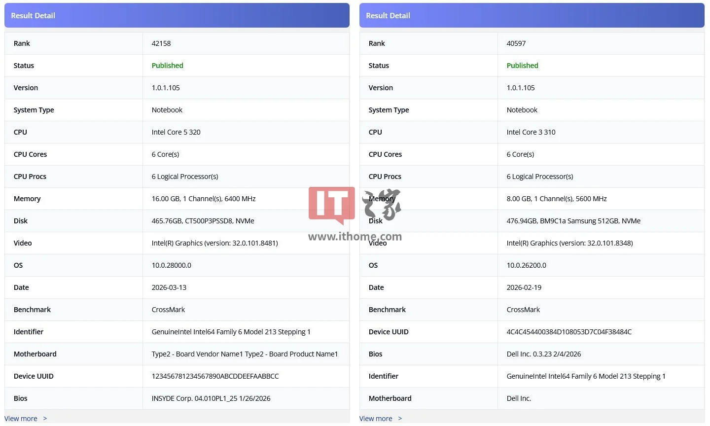 均为 6 核心 6 线程，英特尔酷睿 5 320 / 酷睿 3 310 处理器现身基准测试