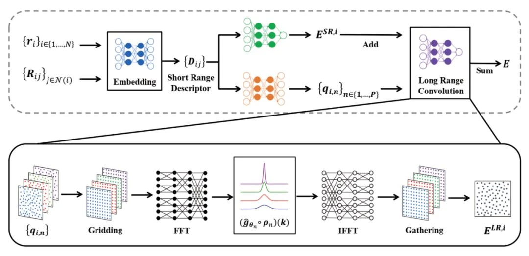 上海交大教授创业，用AI研发新材料，交大系基金投资｜36氪首发