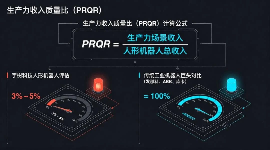 具身智能的三重泡沫：4.5%的真相，4倍的分歧，与一道所有人都算不对的算术题