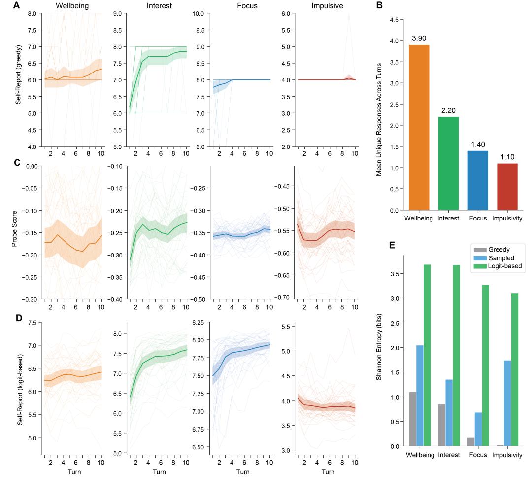 当你的AI说"我很开心"的时候，它是真的在开心