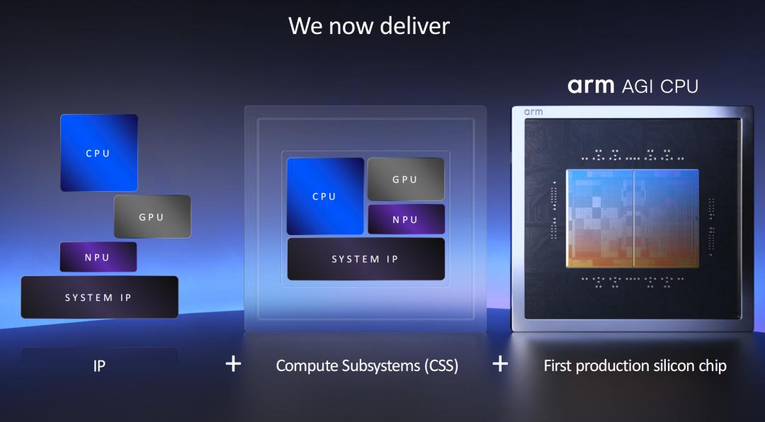 Arm首颗自研芯片：3nm CPU，136核