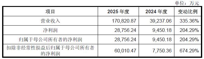 开始赚钱的宇树，IPO为什么让人期待？