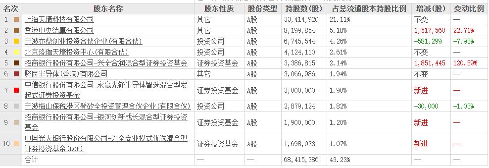 存储芯片龙头，实控人何以密集减持？