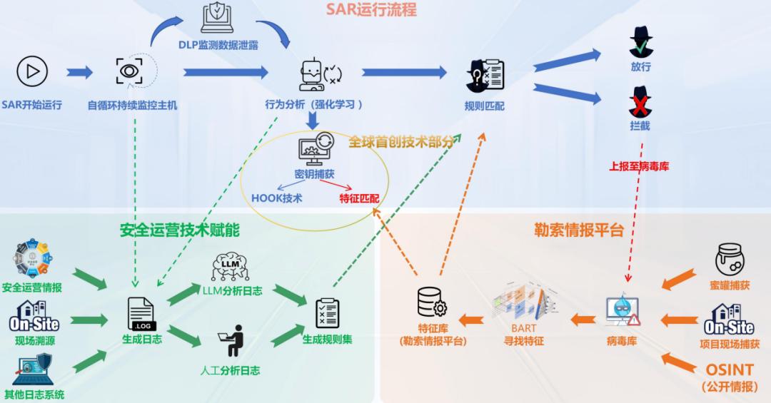 从高中社团起步，三个00后天才研发网络勒索病毒“疫苗”，帮企业从黑客手中“抢”数据 | 水下项目
